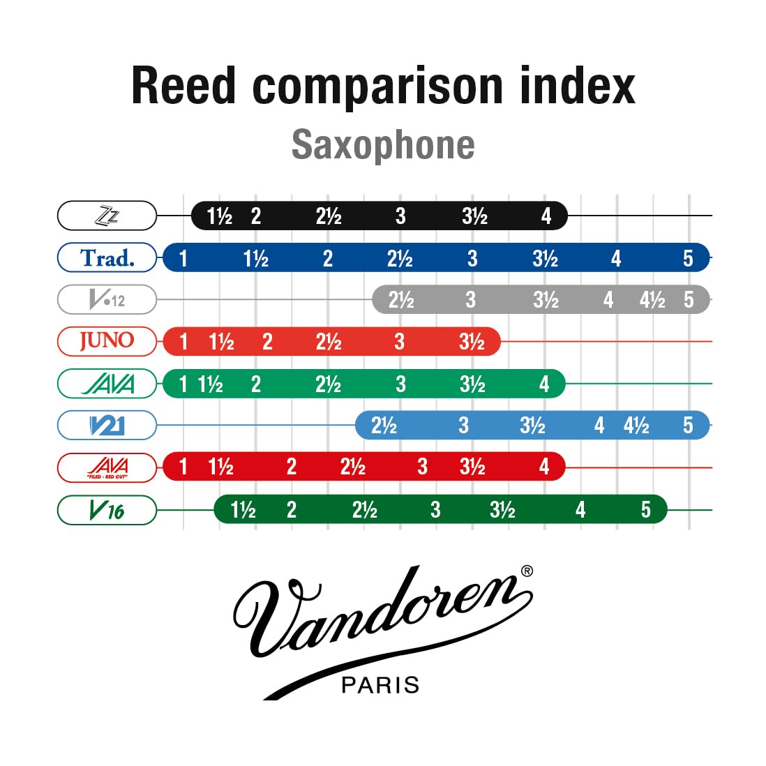Alto Sax Reeds Strength 2.5 Box of 10 C780169