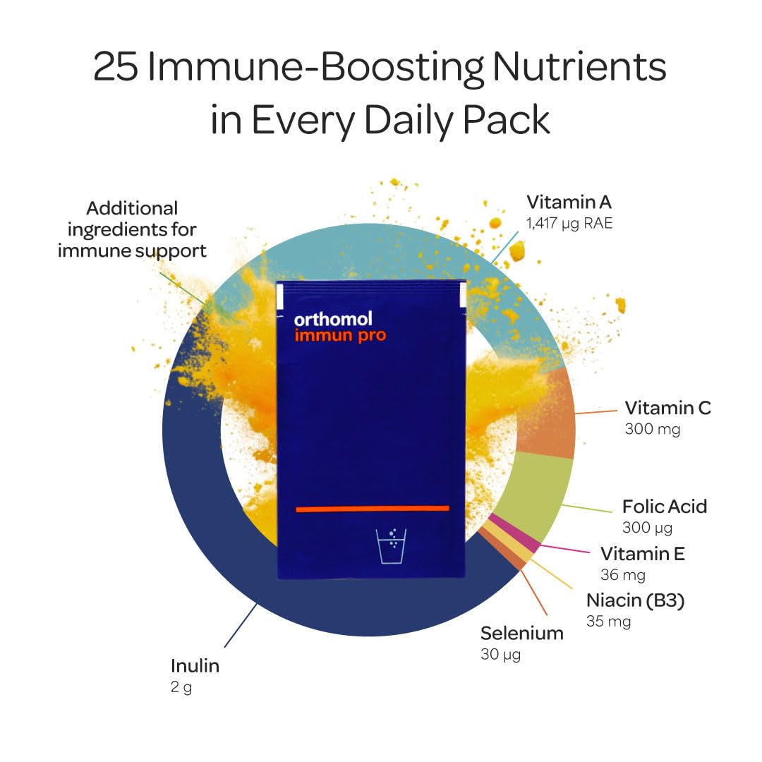 Immune & Gut Health Powder & Capsules I634362