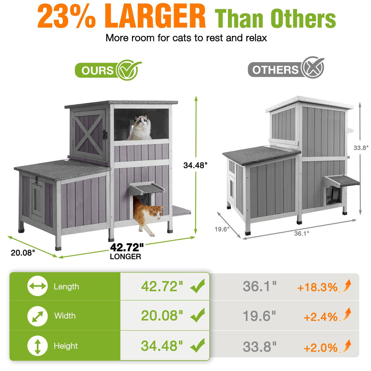 Extra Large Heated Insulated Cat House F305