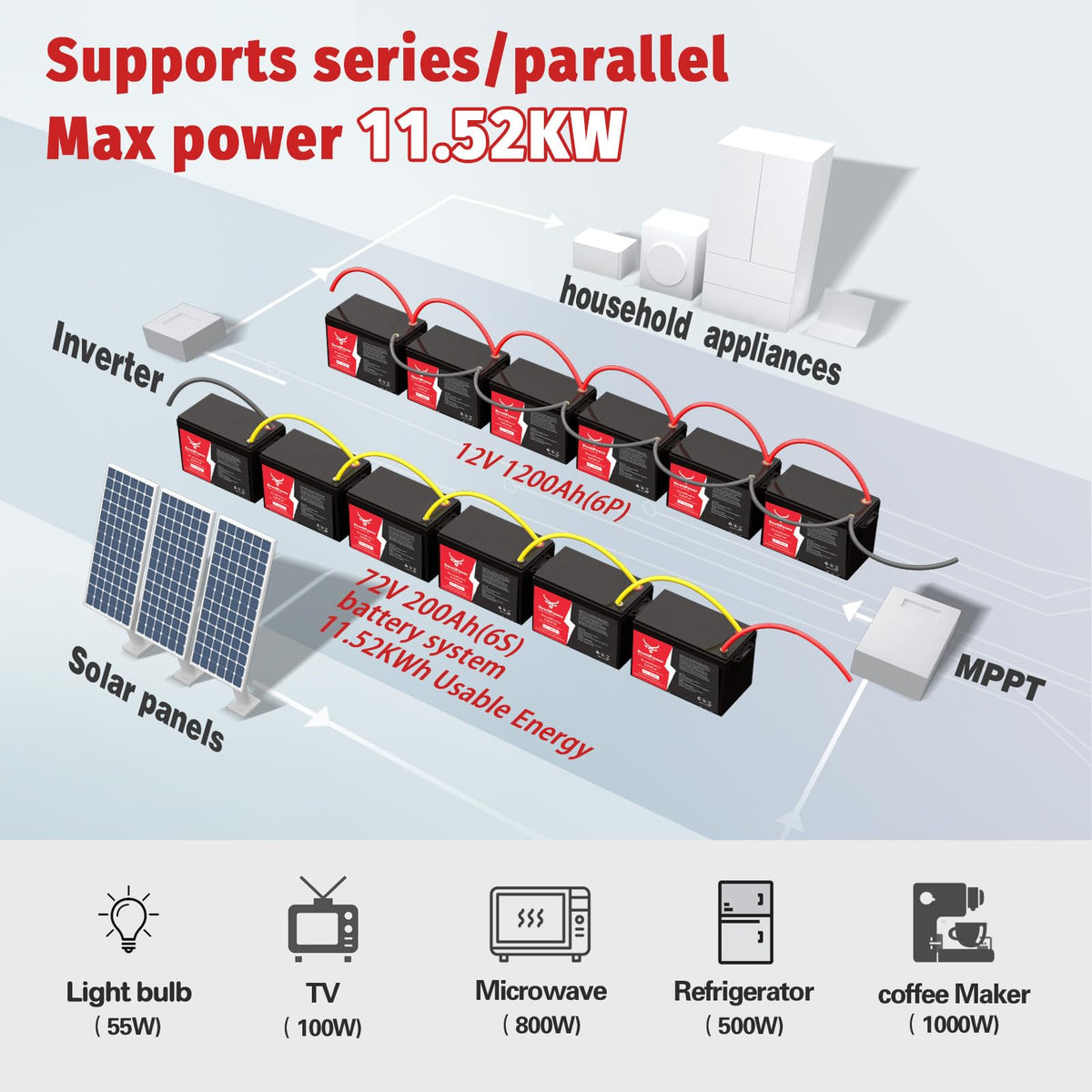 12V 200Ah Lithium LiFePO4 Battery with 150A BMS C9136