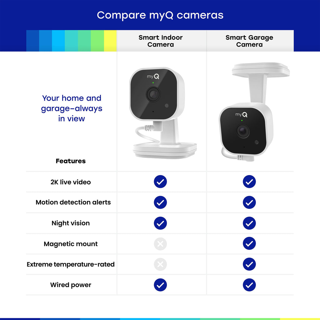 2K Smart Wi-Fi Indoor Security Camera with Night Vision I989