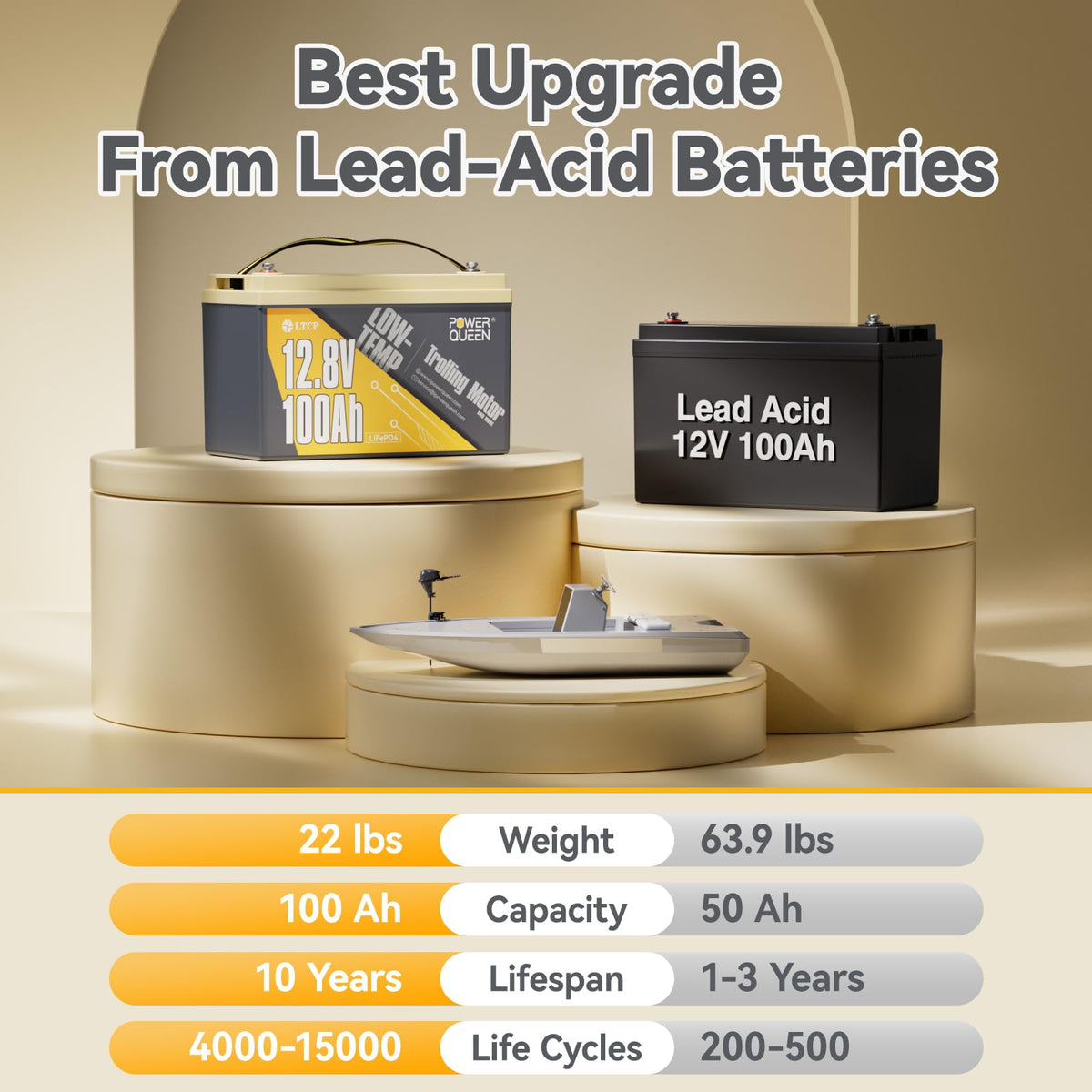12V 100Ah LiFePO4 Battery X682499