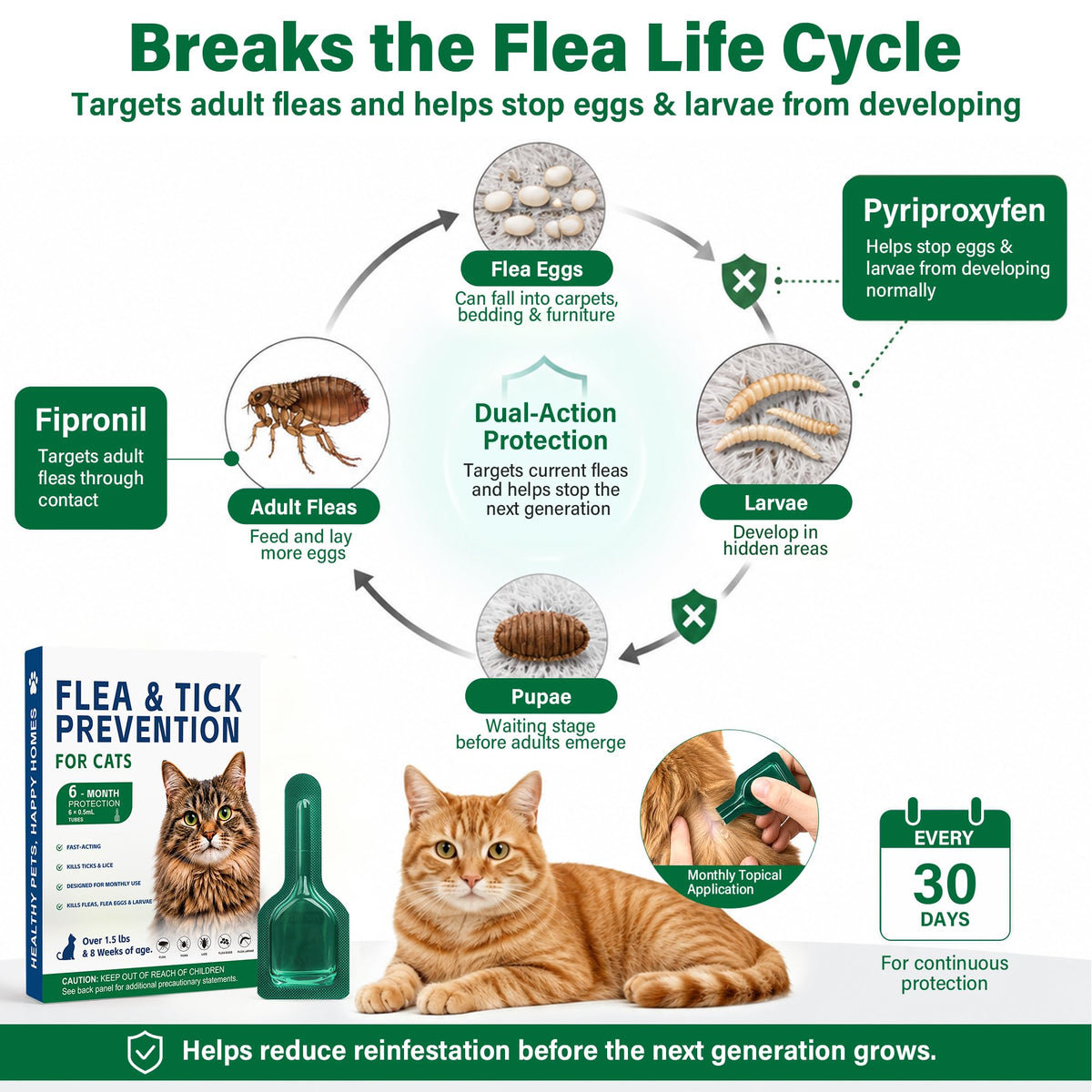 Flea and Tick Drops for Cats 6 Pack E7559