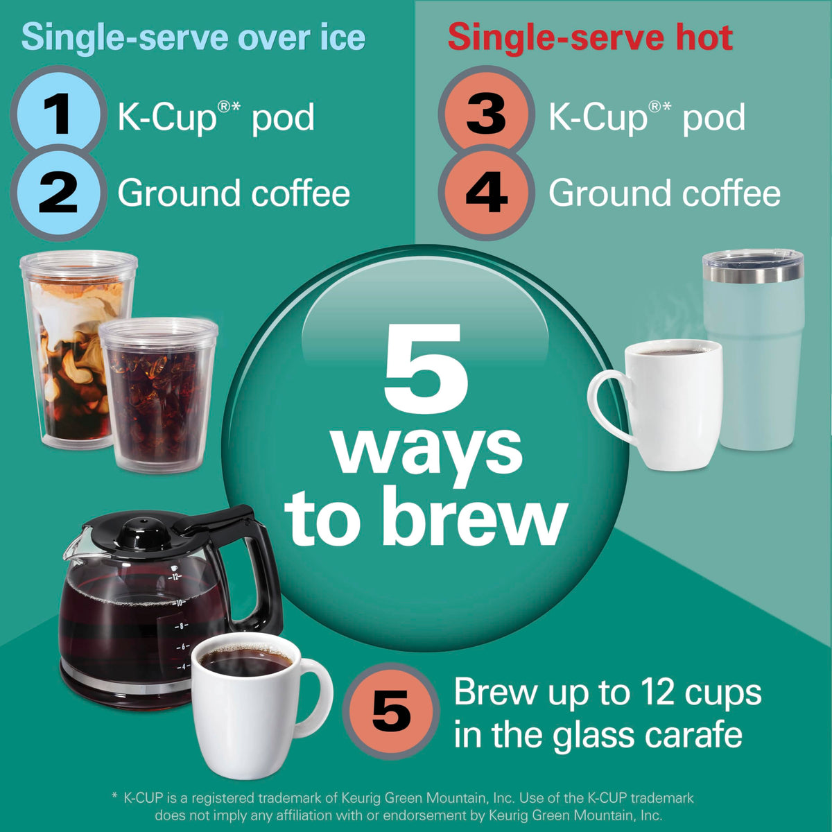 5-in-1 Drip & Single Serve Coffee Maker S1982